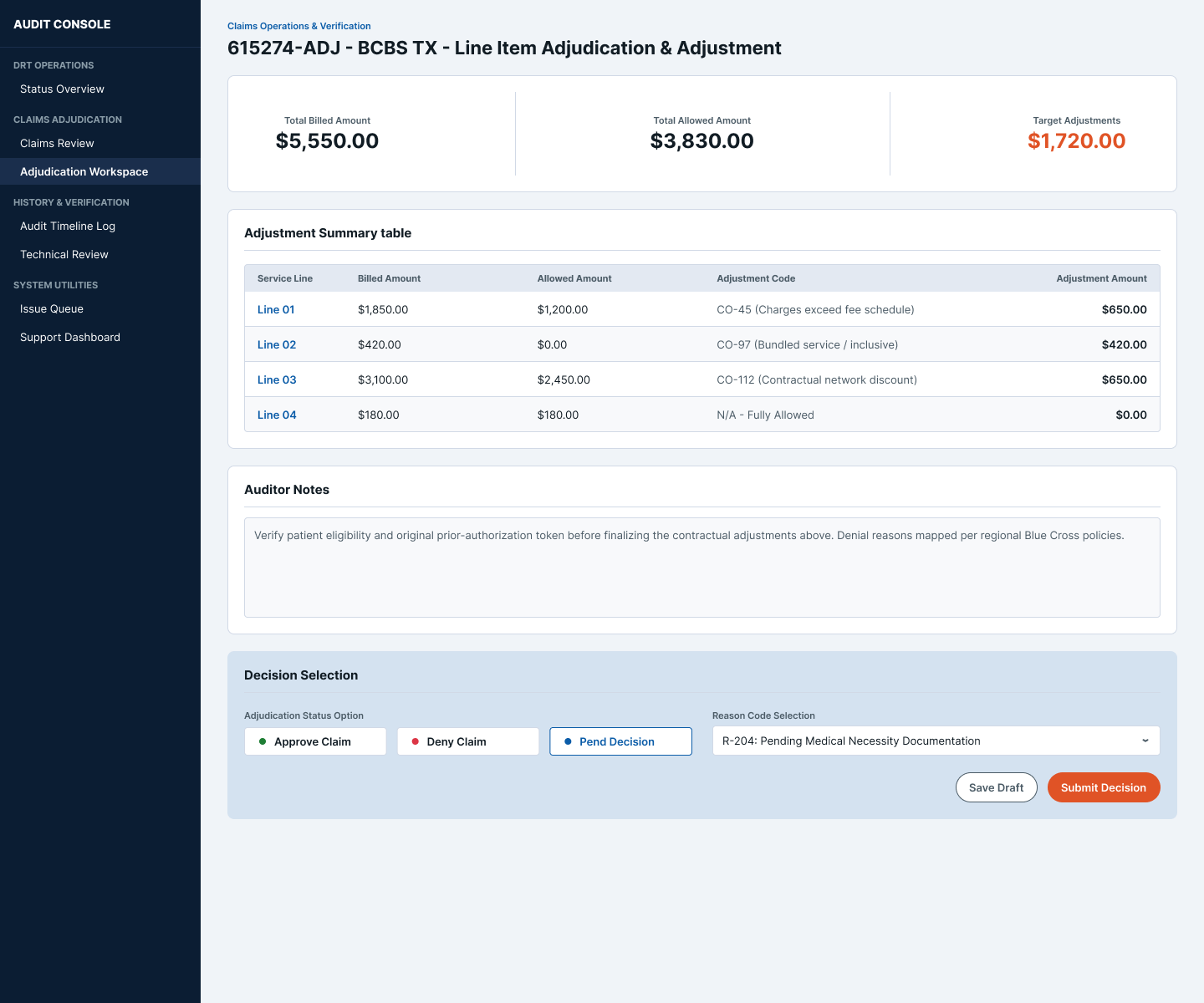 Claims Adjudication Workspace showing total billed $5,550, allowed $3,830, target adjustments $1,720, an adjustment summary table by service line with CO-45, CO-97, and CO-112 codes, auditor notes, and a Decision Selection panel