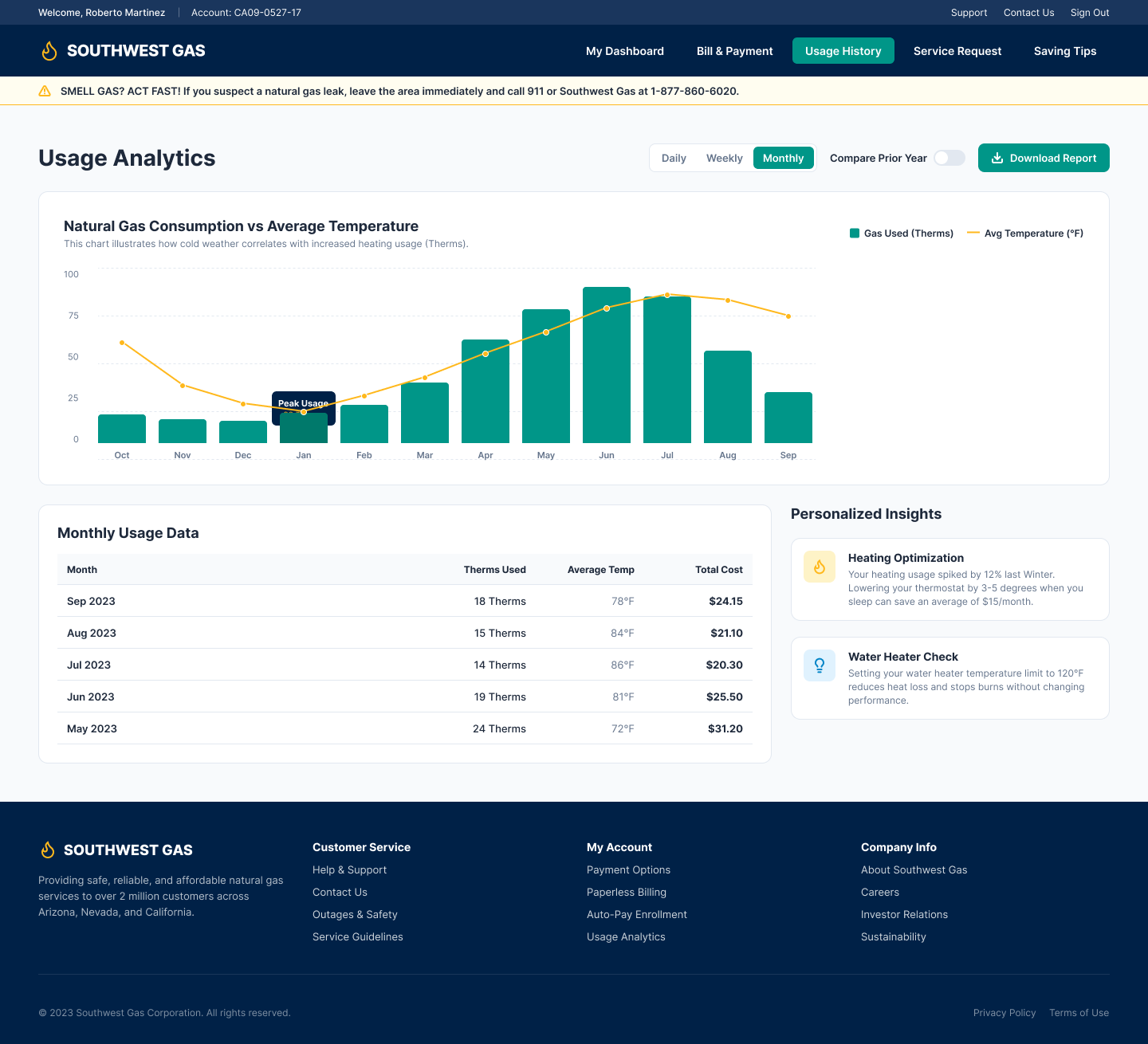 Southwest Gas Usage Analytics desktop screen